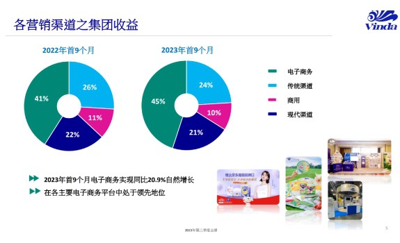 Q3凈利潤(rùn)大漲37% 維達(dá)迎來(lái)最新股權(quán)競(jìng)購(gòu)者？