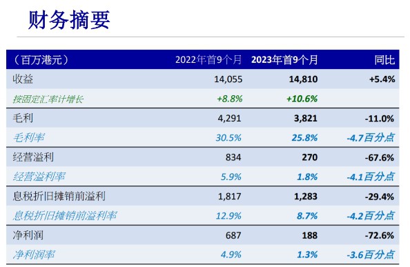 Q3凈利潤(rùn)大漲37% 維達(dá)迎來最新股權(quán)競(jìng)購(gòu)者？