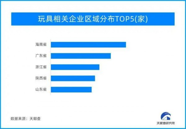 玩具市场迎多元化发展浪潮，2023年前8月新增玩企同比增长99.2%