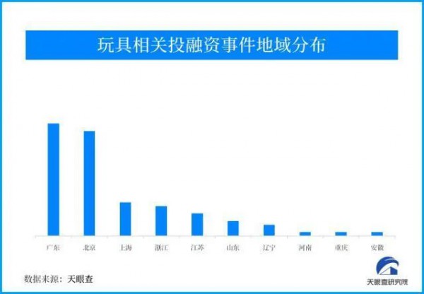 玩具市场迎多元化发展浪潮，2023年前8月新增玩企同比增长99.2%