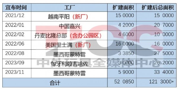 全球第一玩具公司，最大的工廠在這里……