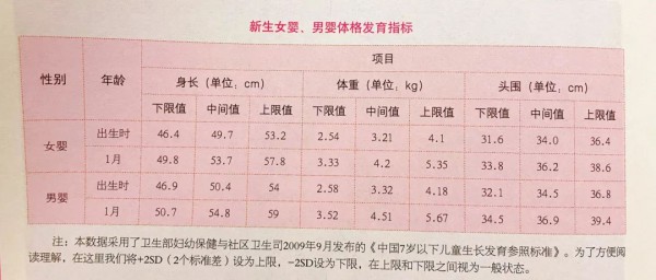 新生兒首月養(yǎng)護(hù)重點：發(fā)育特點、喂養(yǎng)、身高體重指標(biāo)，家長收藏