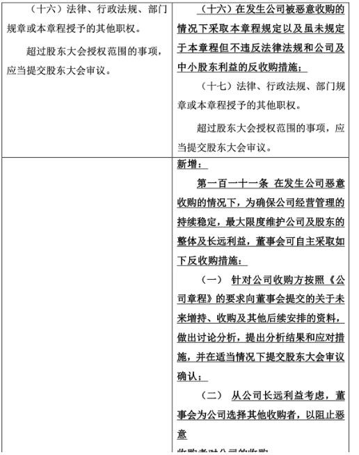 惡意收購(gòu)迫近？這家乳企突改《公司章程》，卻遭深交所問(wèn)詢(xún)！