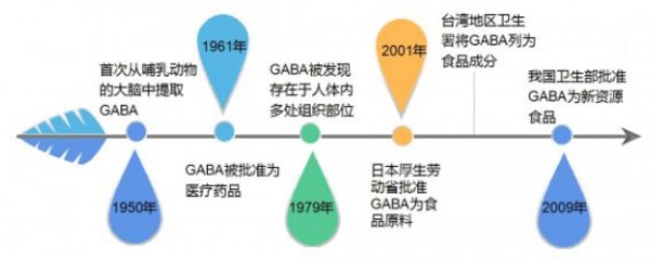 素臣帶你了解γ-氨基丁酸是如何促進(jìn)長(zhǎng)高的！