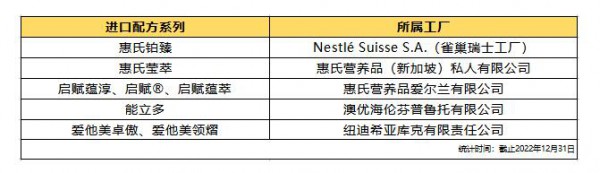 從新國標看“國產(chǎn)崛起”：國內(nèi)外工廠各占幾家？進口配方有多少？