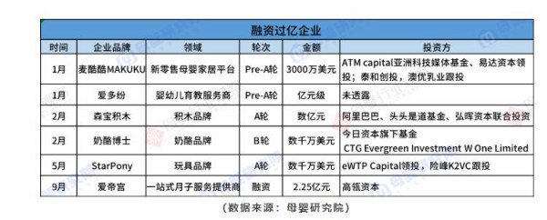 誰在抄底，誰在離場？2022年母嬰投融資報告發(fā)布！