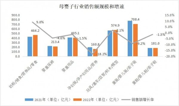 最新數據：奶粉全年線上規(guī)模近333億，輔零食、營養(yǎng)品、特配粉賽道透露出新增長信號！