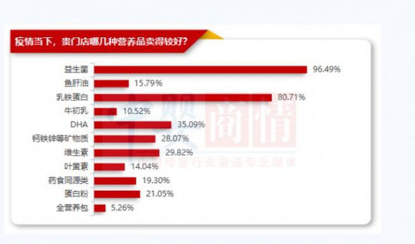 最新調(diào)查！2023年，這2種產(chǎn)品更好賣！已有母嬰店實現(xiàn)50%+增長！