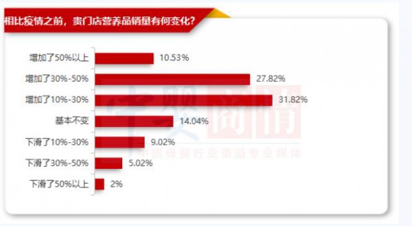 最新調(diào)查！2023年，這2種產(chǎn)品更好賣！已有母嬰店實現(xiàn)50%+增長！