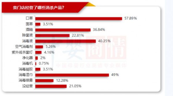 最新調(diào)查！2023年，這2種產(chǎn)品更好賣！已有母嬰店實現(xiàn)50%+增長！