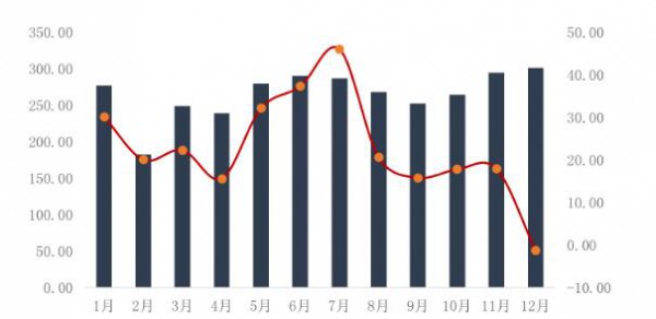 2022年膳食營(yíng)養(yǎng)補(bǔ)充劑進(jìn)出口逆勢(shì)增長(zhǎng)