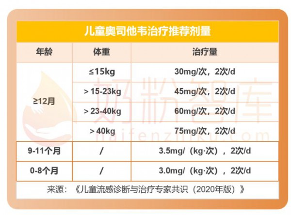 寶寶能吃奧司他韋嗎？奶粉難溶怎么辦？哪些奶粉將停產(chǎn)？