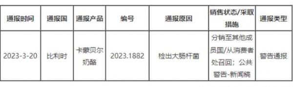 法國(guó)出口卡蒙貝爾奶酪中檢出大腸桿菌