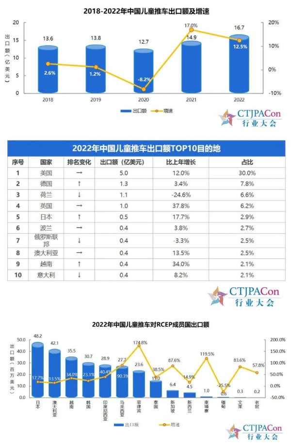 《2023中國玩具和嬰童用品行業(yè)發(fā)展白皮書》發(fā)布