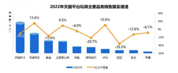 《2023中國玩具和嬰童用品行業(yè)發(fā)展白皮書》發(fā)布