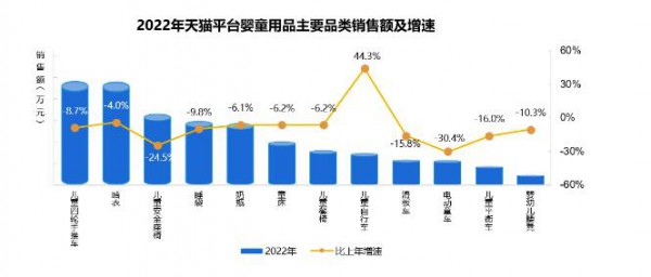 《2023中國玩具和嬰童用品行業(yè)發(fā)展白皮書》發(fā)布