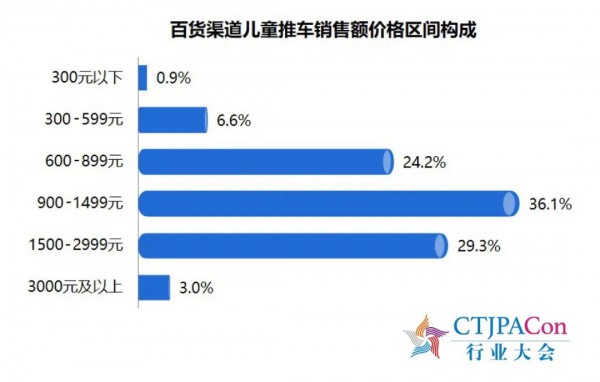 《2023中国玩具和婴童用品行业发展白皮书》发布