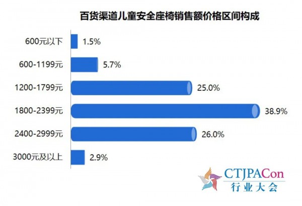 《2023中國(guó)玩具和嬰童用品行業(yè)發(fā)展白皮書(shū)》發(fā)布