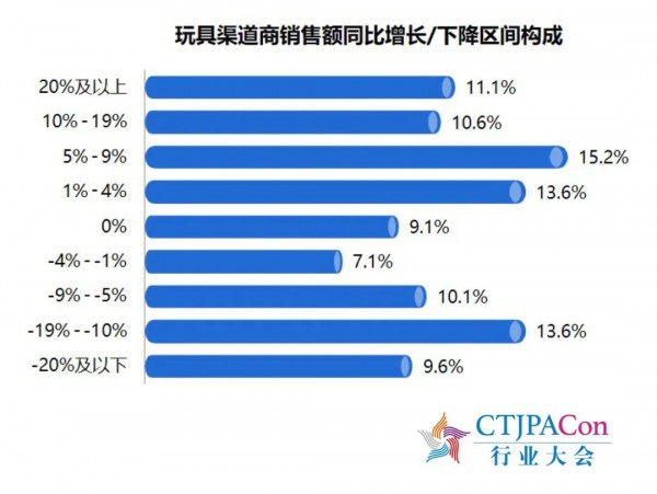 《2023中国玩具和婴童用品行业发展白皮书》发布