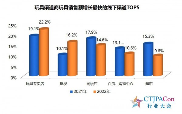 《2023中國玩具和嬰童用品行業(yè)發(fā)展白皮書》發(fā)布