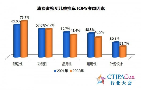 《2023中國(guó)玩具和嬰童用品行業(yè)發(fā)展白皮書(shū)》發(fā)布