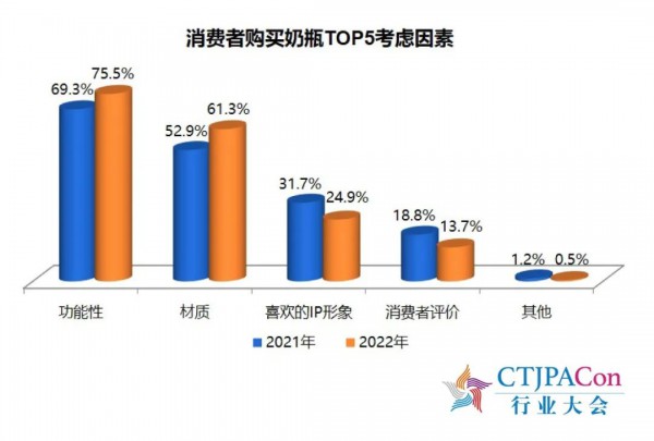 《2023中國(guó)玩具和嬰童用品行業(yè)發(fā)展白皮書(shū)》發(fā)布