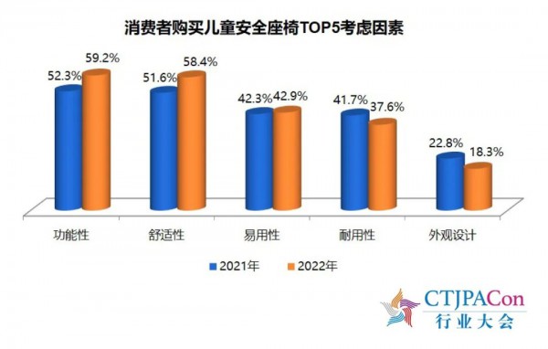 《2023中國玩具和嬰童用品行業(yè)發(fā)展白皮書》發(fā)布