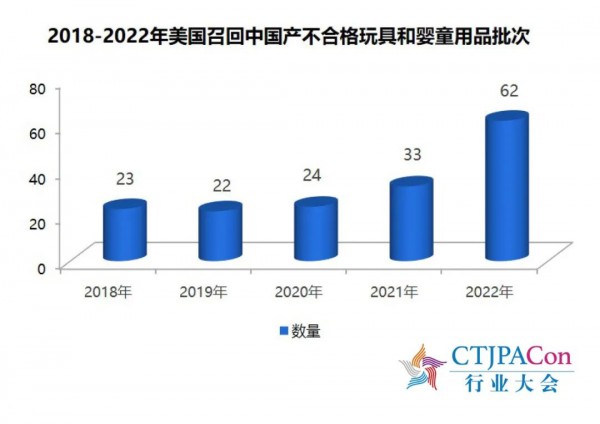 《2023中國玩具和嬰童用品行業(yè)發(fā)展白皮書》發(fā)布