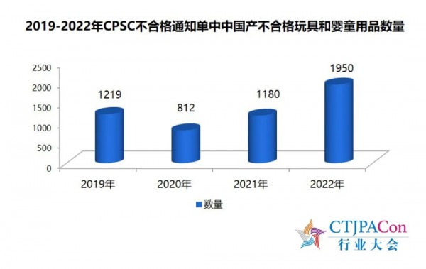 《2023中國玩具和嬰童用品行業(yè)發(fā)展白皮書》發(fā)布