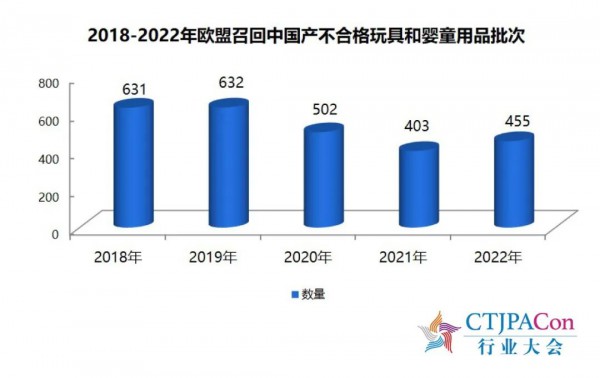 《2023中國玩具和嬰童用品行業(yè)發(fā)展白皮書》發(fā)布