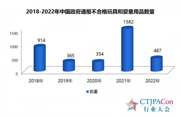 《2023中國玩具和嬰童用品行業(yè)發(fā)展白皮書》發(fā)布