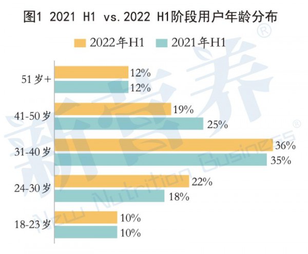 布局顏值經(jīng)濟，TONBIOS彤博士推出特膳阿膠鐵