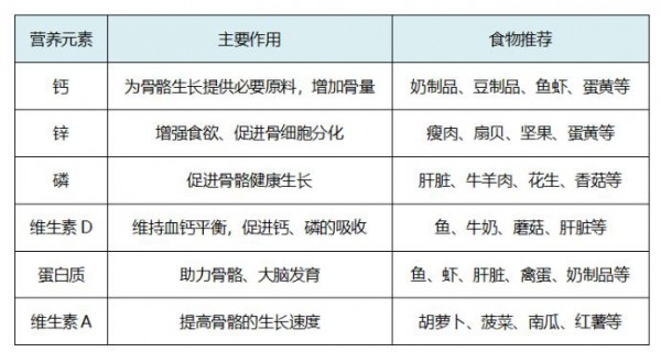 孩子「身高發(fā)育關(guān)鍵期」，這些“長高”秘訣建議收藏！