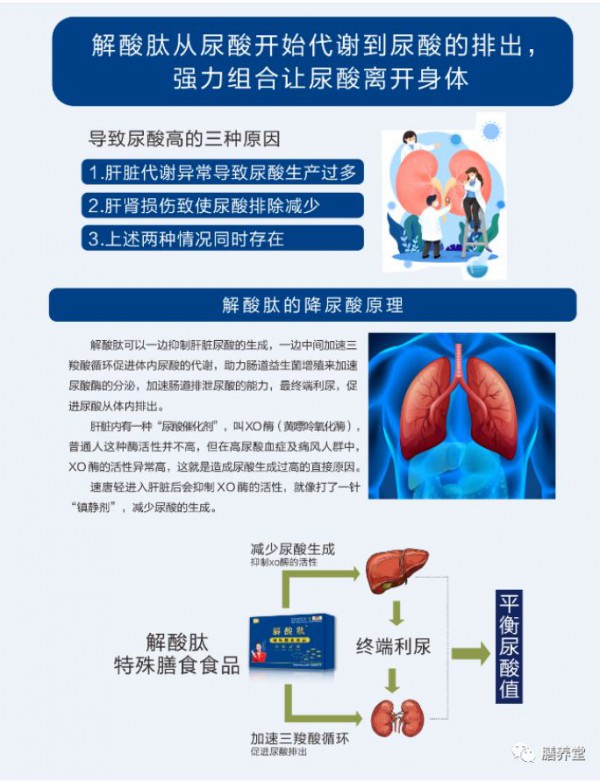 膳貝樂特殊膳食解酸肽---清風(fēng)行動(dòng)