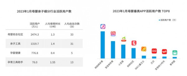 新場景輕松解鎖新生代媽媽育兒與營養(yǎng)相關(guān)品類兩大痛點？