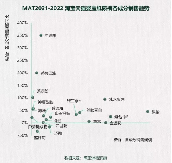 精華養(yǎng)膚紙尿褲市場滲透率超20%，卷的何止是臉！