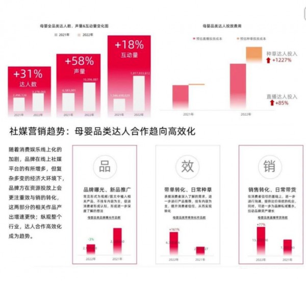 母嬰消費主力95后，正沉淀在線上