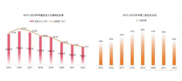 母嬰消費主力95后，正沉淀在線上