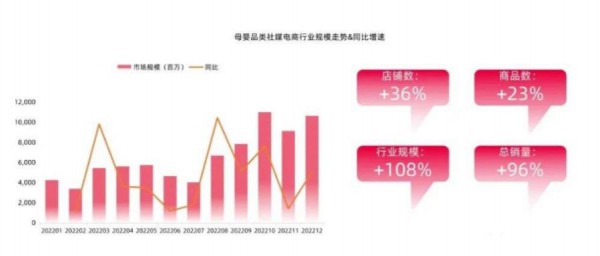 母嬰消費(fèi)主力95后，正沉淀在線上