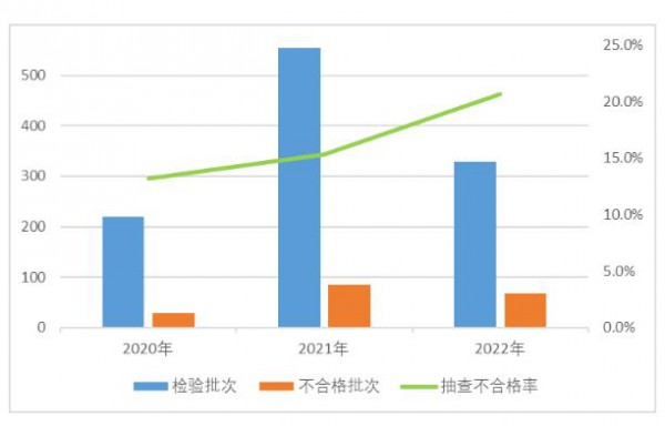 9种网售产品质量国家监督抽查：羽绒服装不合格率为10.7%，儿童及婴幼儿服装为20.7%