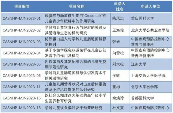 美贊臣學優(yōu)力率先入選中國兒童青少年健康成長公益項目