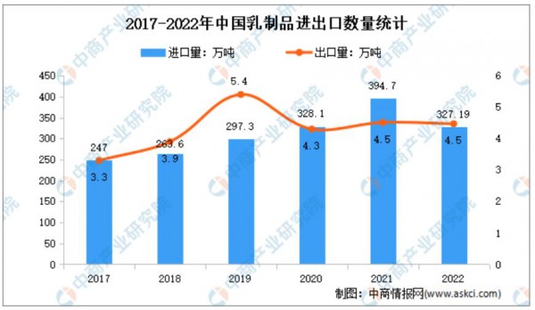 警惕：奶價(jià)下滑，中國(guó)會(huì)不會(huì)再次發(fā)生倒奶殺牛？