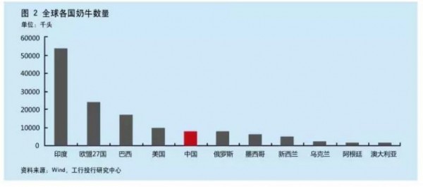 警惕：奶價下滑，中國會不會再次發(fā)生倒奶殺牛？