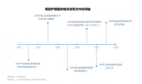 艾普思咨詢：2023母嬰護(hù)理服務(wù)市場發(fā)展及投訴洞察報(bào)告