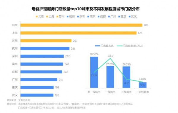 艾普思咨詢：2023母嬰護(hù)理服務(wù)市場發(fā)展及投訴洞察報(bào)告