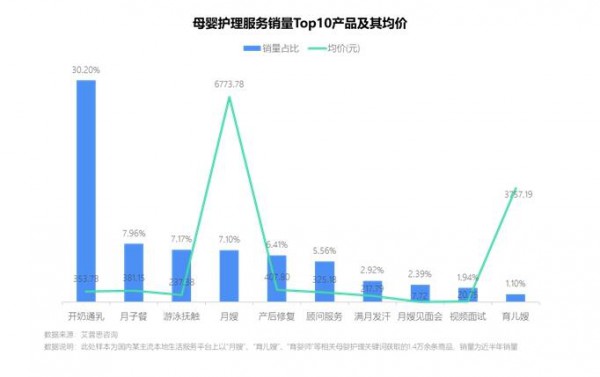 艾普思咨詢：2023母嬰護(hù)理服務(wù)市場發(fā)展及投訴洞察報(bào)告