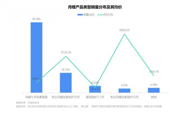 艾普思咨詢：2023母嬰護(hù)理服務(wù)市場(chǎng)發(fā)展及投訴洞察報(bào)告