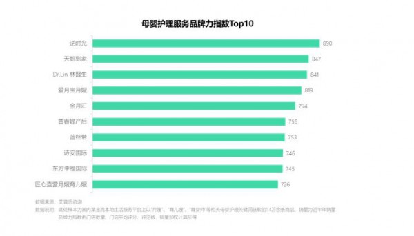 艾普思咨询：2023母婴护理服务市场发展及投诉洞察报告