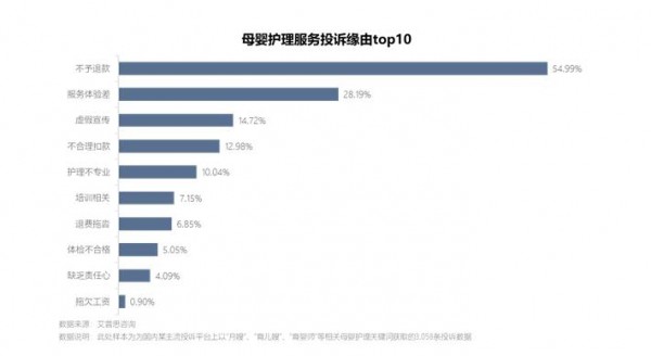 艾普思咨詢：2023母嬰護(hù)理服務(wù)市場(chǎng)發(fā)展及投訴洞察報(bào)告