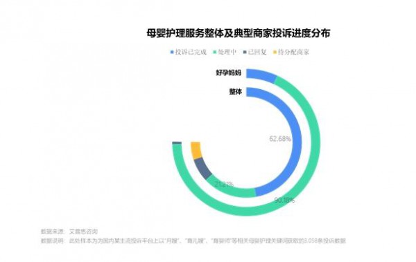 艾普思咨詢：2023母嬰護(hù)理服務(wù)市場(chǎng)發(fā)展及投訴洞察報(bào)告